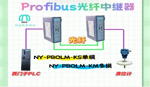 光纤神助攻 耐达讯自动化Profibus中继器让液位计“畅所欲言”